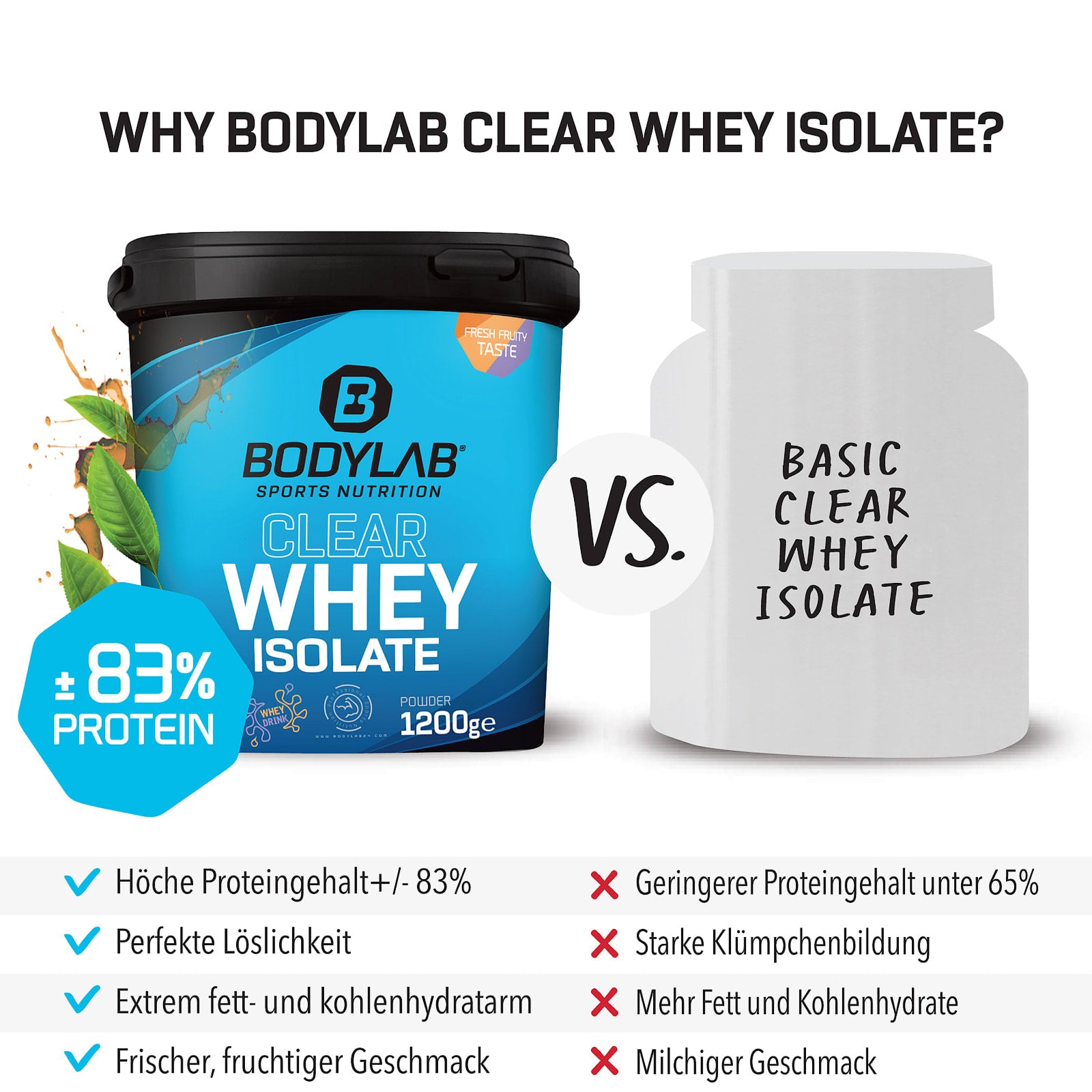 3 x Clear Whey Isolate (1200g)