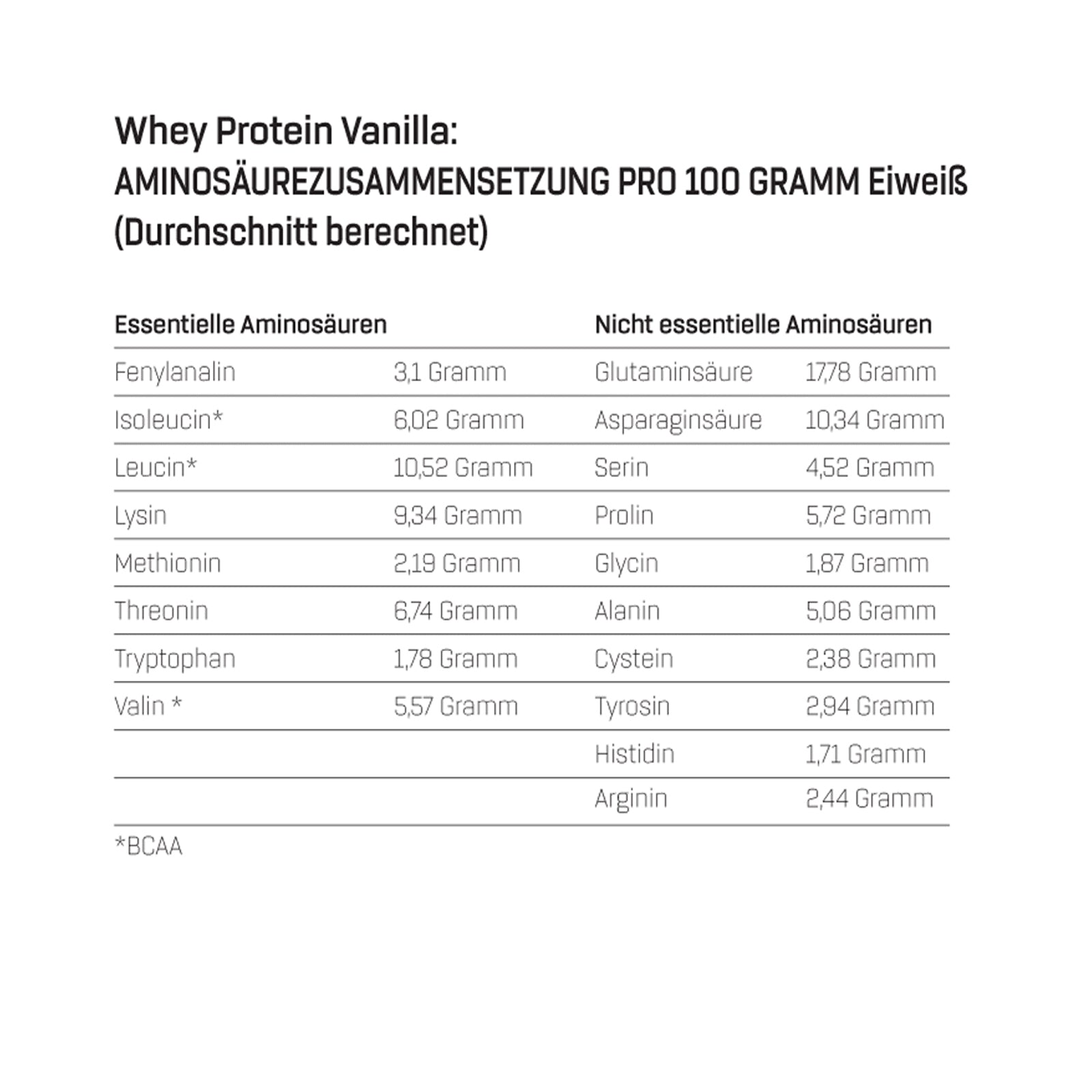 Whey Protein Probierbox 3 (8 Proben je 30g)