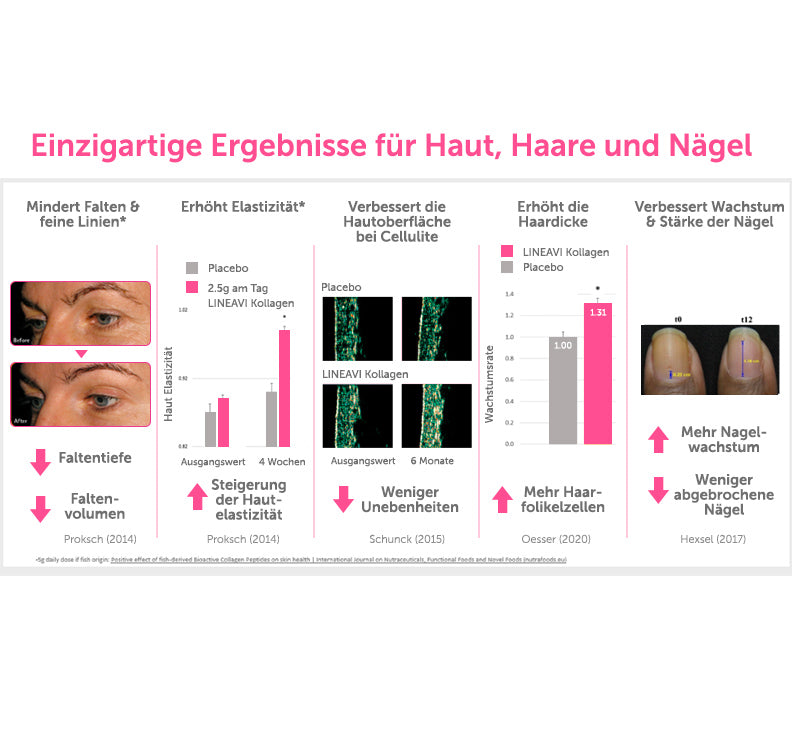 LINEAVI Kollagen Liquid (30x25ml Trinkfläschchen)