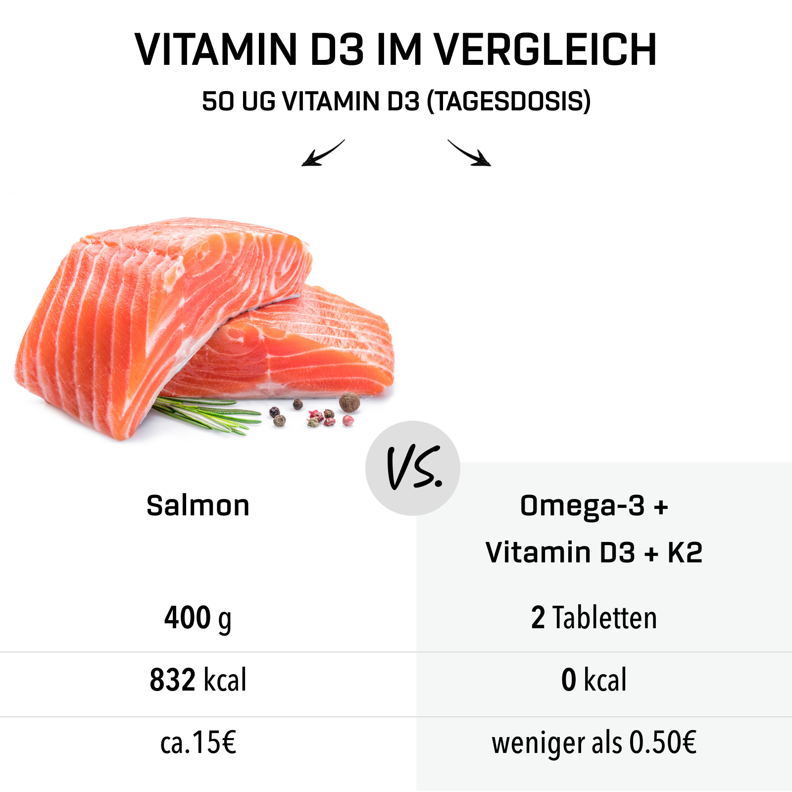 Omega-3 + Vitamin D3 + K2 Extreme (120 Kapseln)